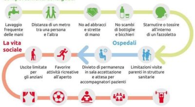 Misure di contrasto e contenimento diffusione COVID-19